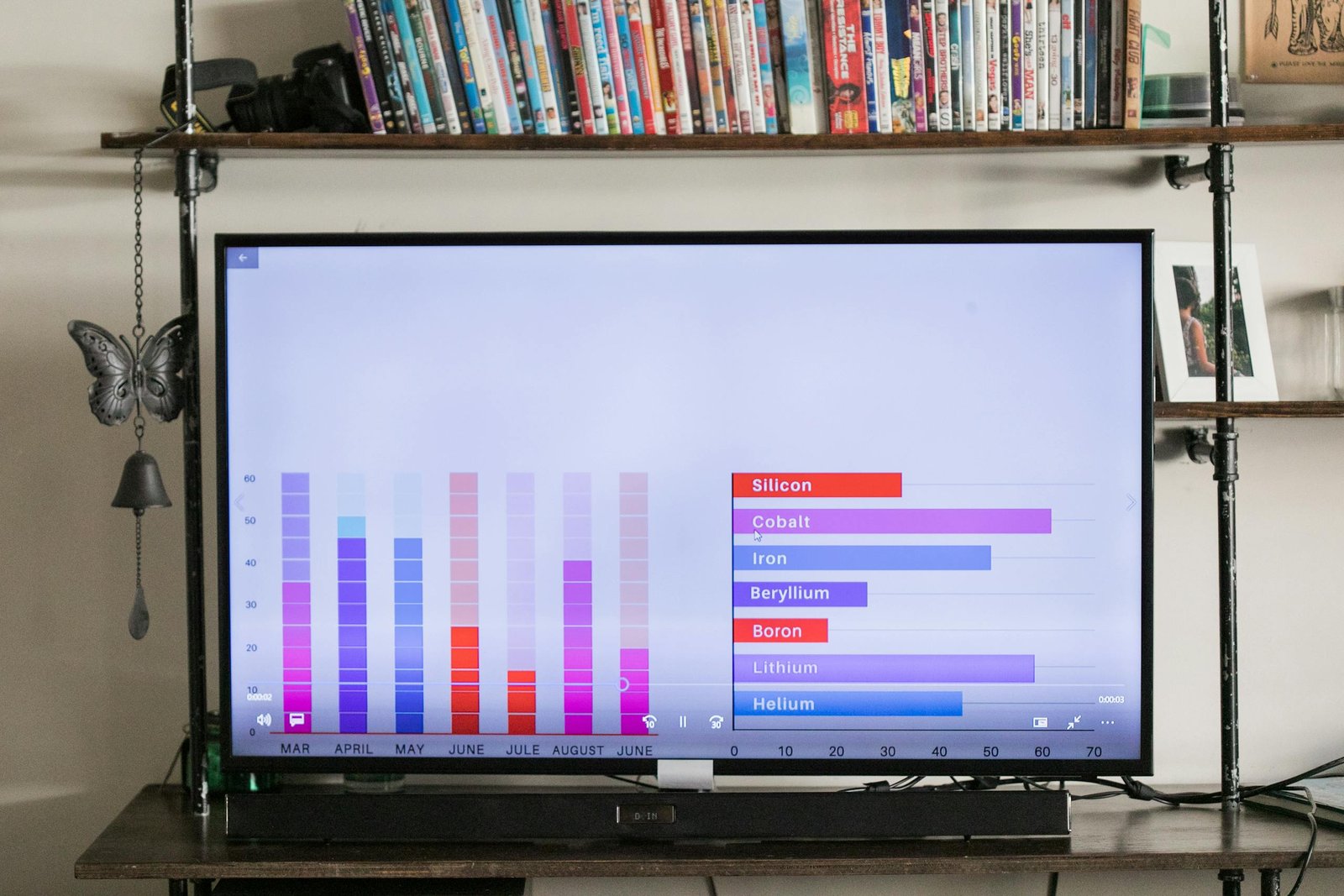 Television showing colorful bar graph with elements in a stylish living room.